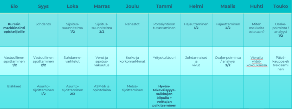 NYT Sijoittajakoulu_tuntisuunnitelma