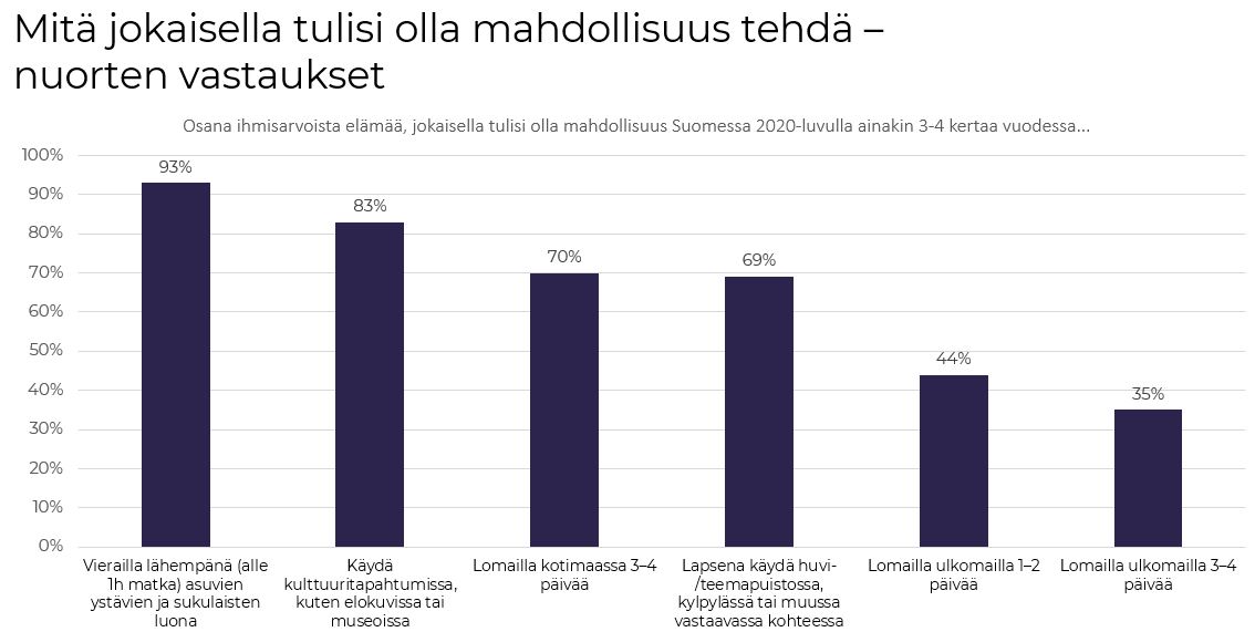 Tulevaisuusraportti 2024 nuoret ja talous