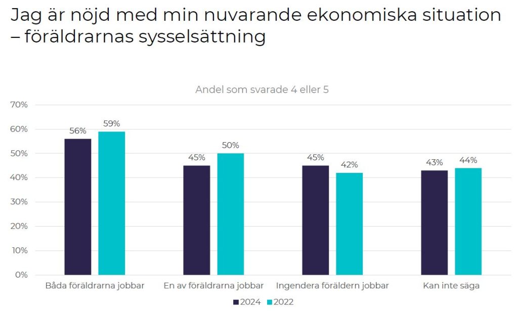 Framtidsrapport 2024