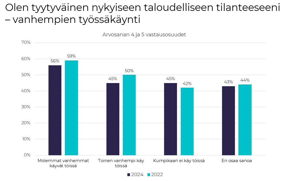 Tulevaisuusraportti 2024 nuoret ja raha