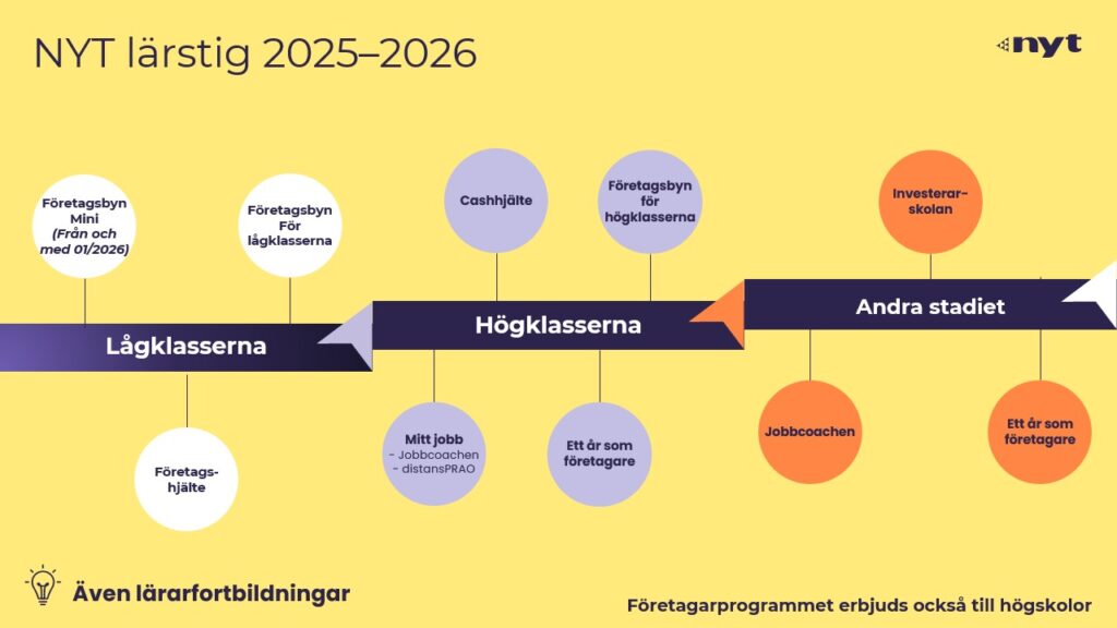 NYT Lärstig 2025-2026