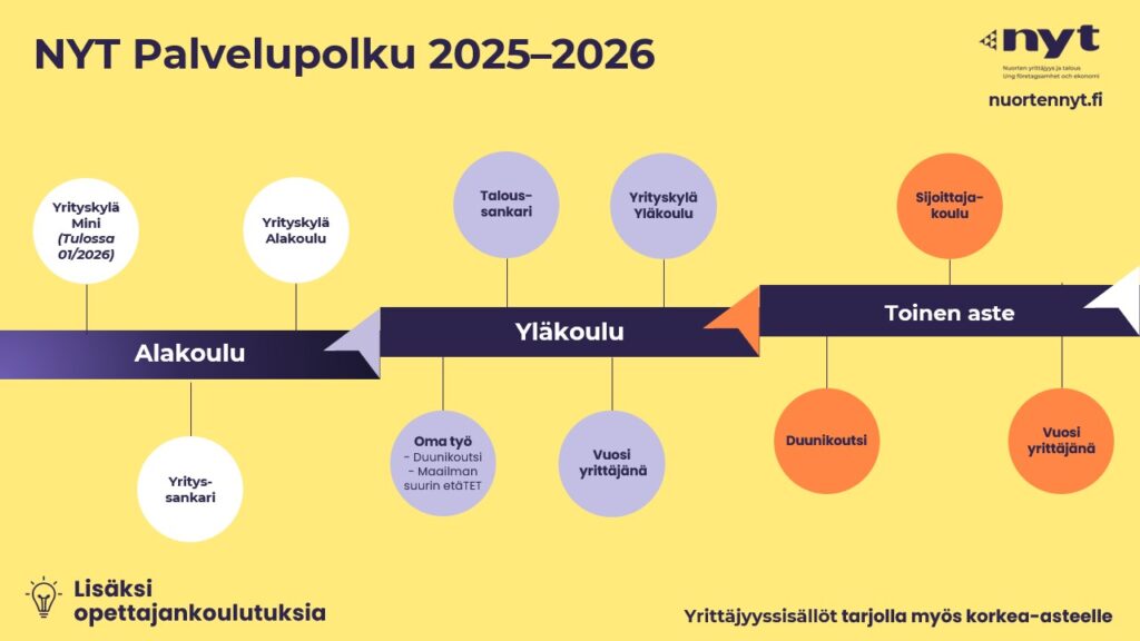 NYT Palvelupolku lukuvuonna 2025-2026