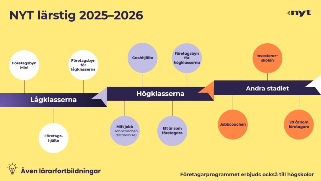 Ung företagsamhet och ekonomi NYT lärstig 2025-2026