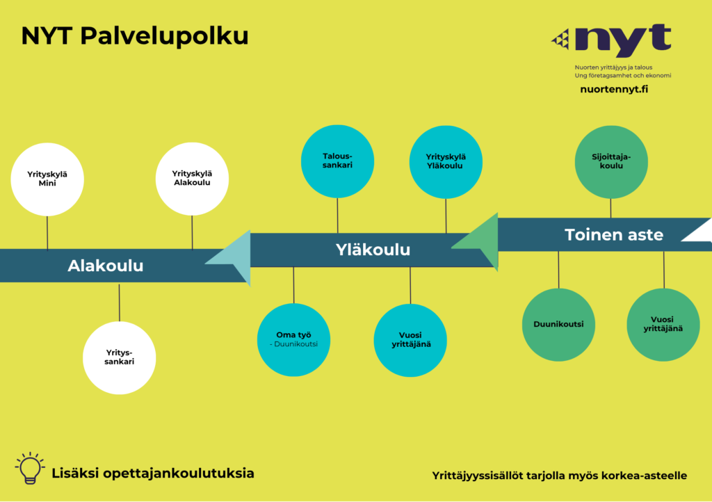 NYT Palvelupolku